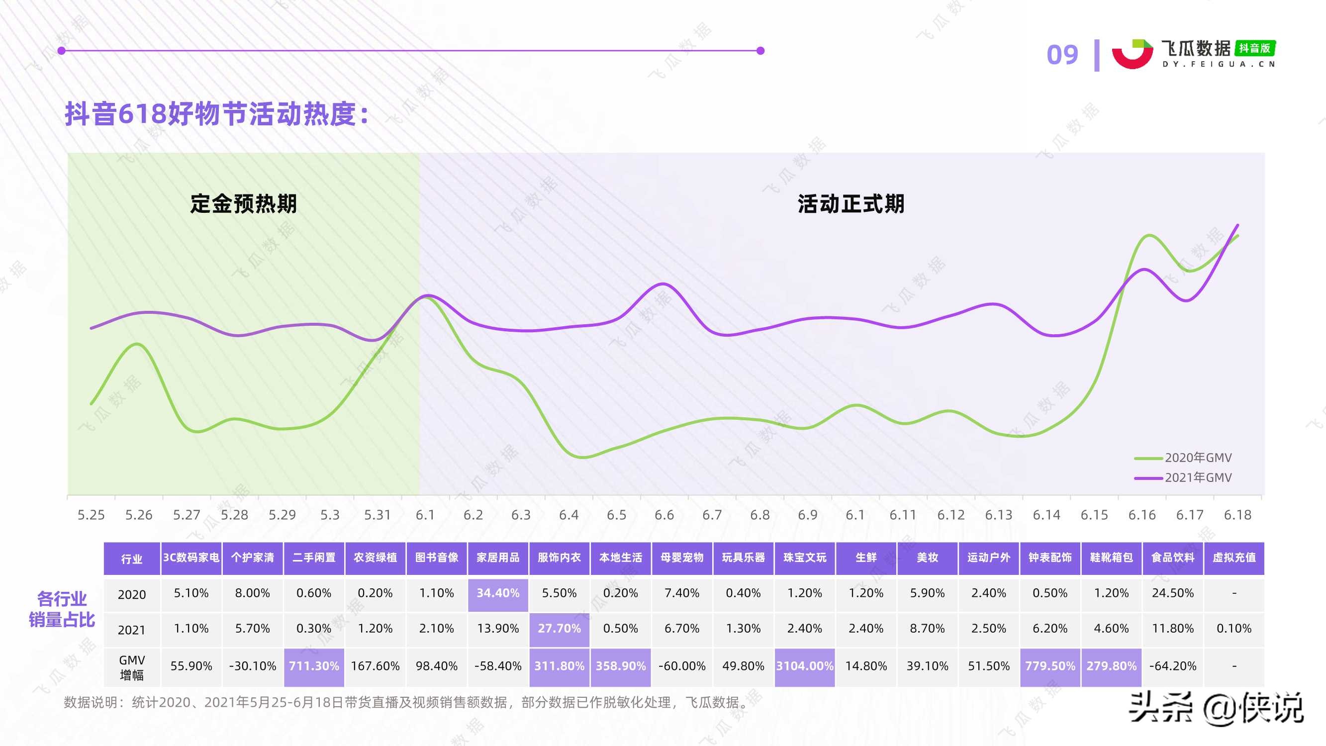 618好物节电商分析报告「飞瓜数据」