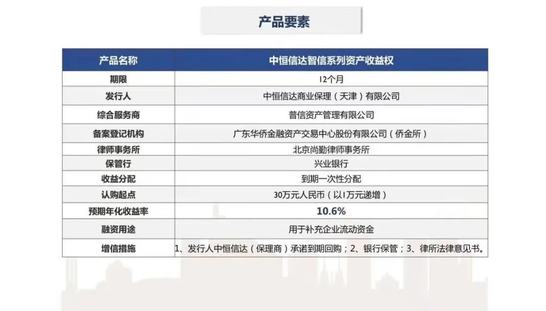 普信资产爆雷规模或达200亿 两块基金销售牌照有违监管新规