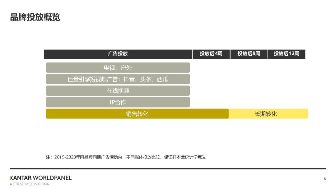 巨量引擎短视频广告全渠道转化价值白皮书-凯度