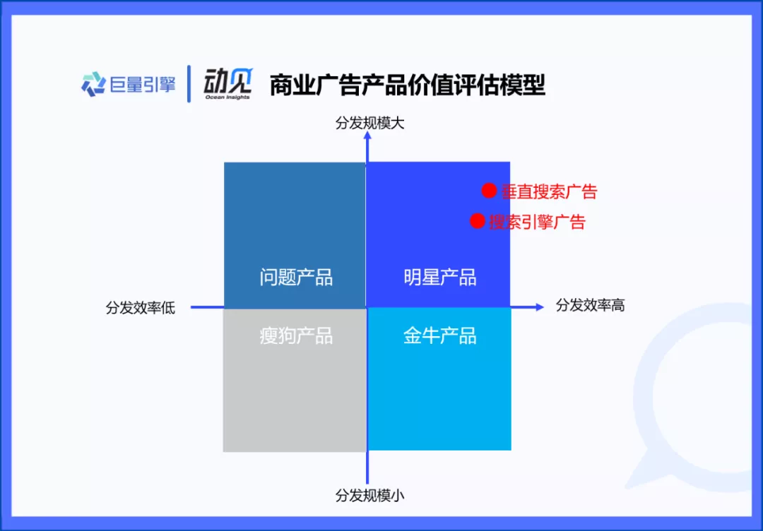 趋势｜信息流时代，搜索广告还是黄金营销手段吗？