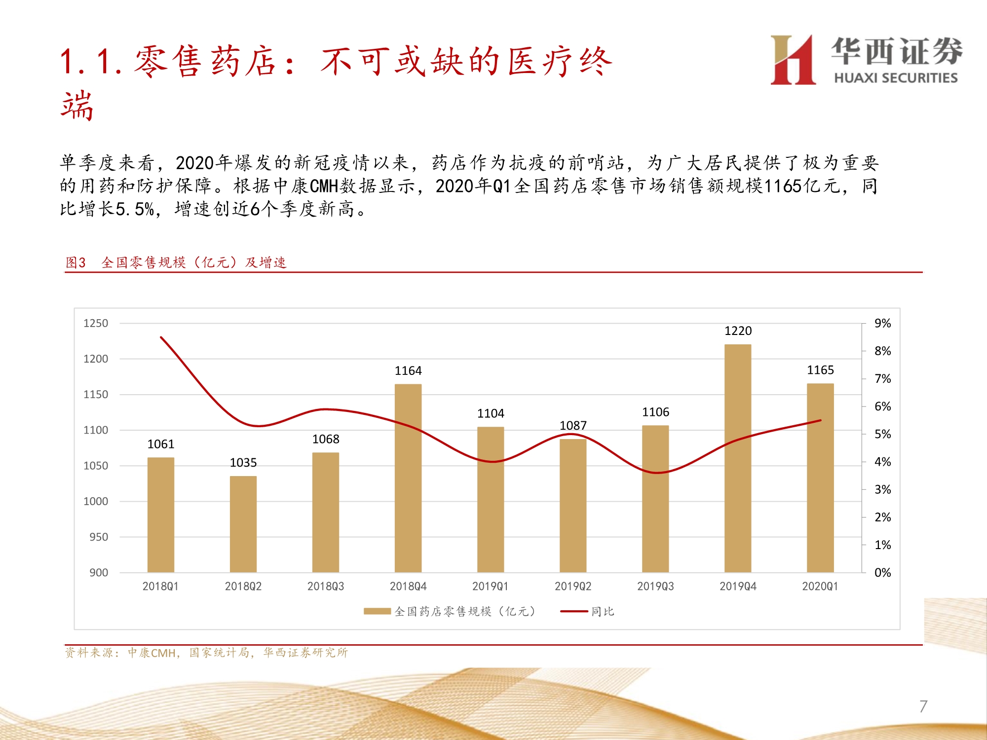 零售药店行业深度报告：九大维度探讨未来发展方向