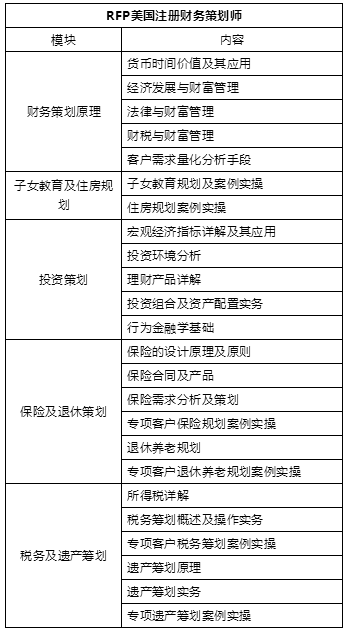 中級經濟師證書到底值不值得考？