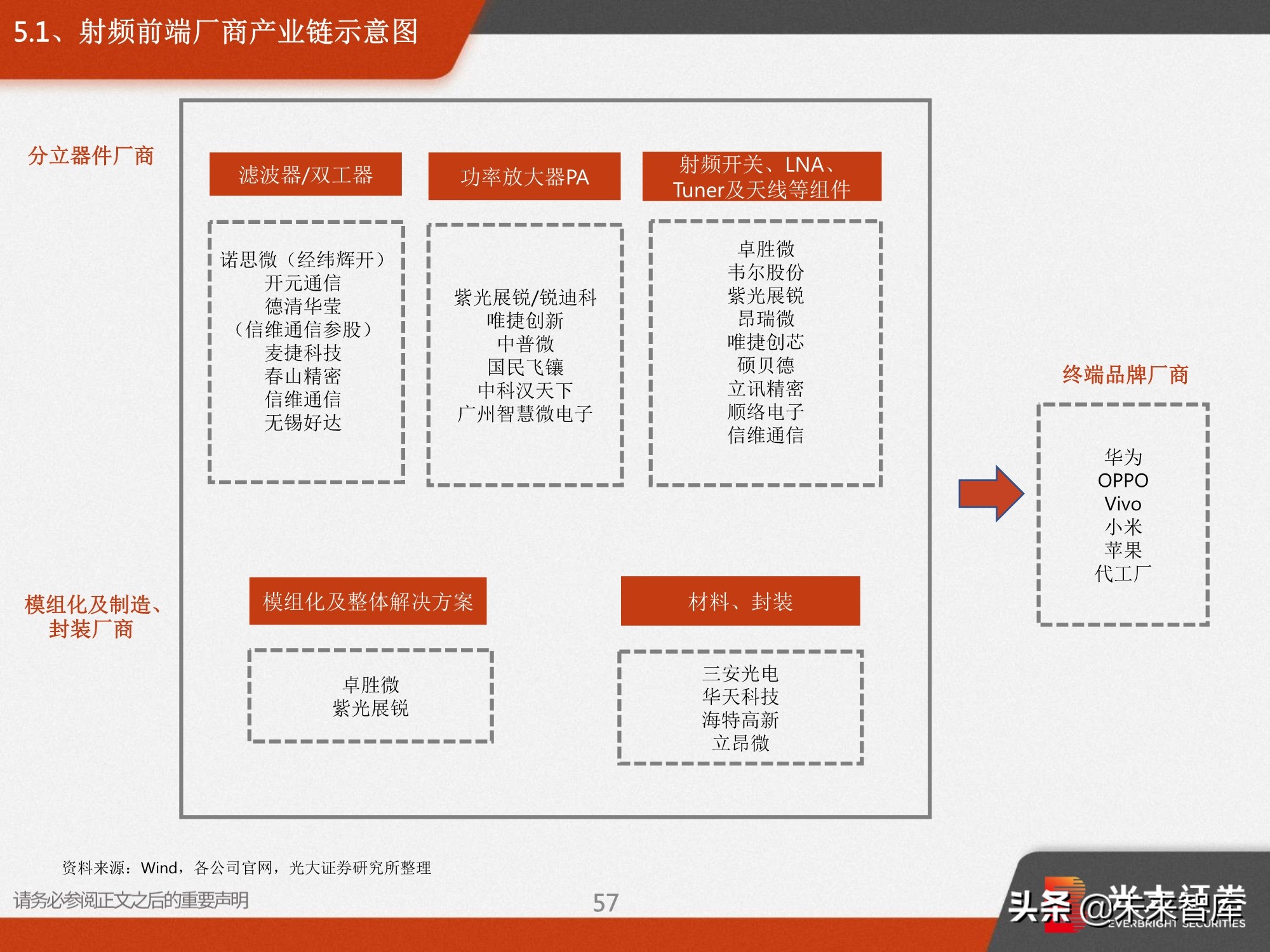 射频前端深度报告：5G需求推动前端器件量价齐升