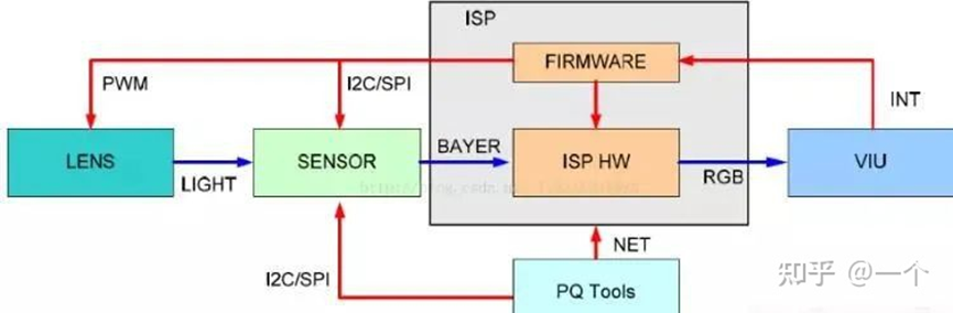 赵明说“ISP不难”难道荣耀要自研芯片吗？