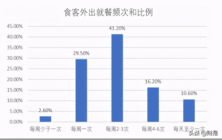 味知香专题研究报告：国内预制菜第一股，分享万亿行业红利