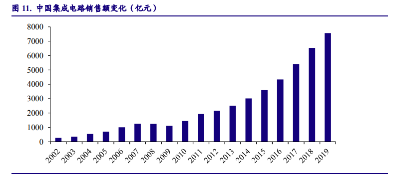 以日本为鉴，看中国电子产业崛起之路