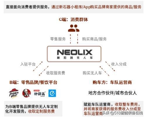 中金：无人配送，未来已来