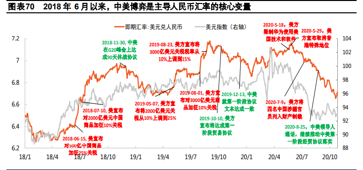 2021年宏观经济与政策分析：料峭春来
