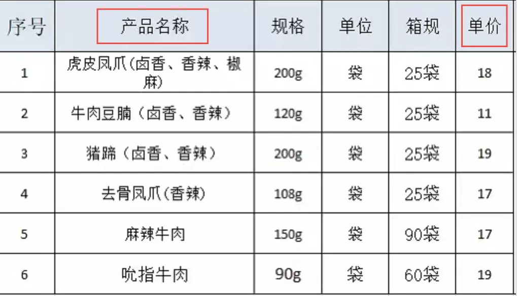 如何从0到1打造爆款直播间和爆款商品?