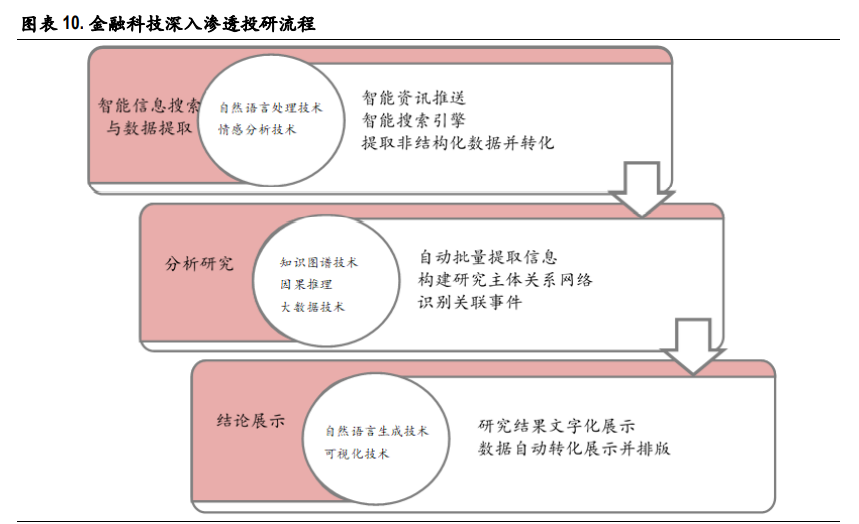 证券行业2021年度策略：金融科技重塑券业
