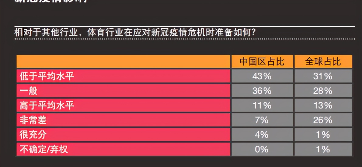 2020年普华永道体育行业调查报告