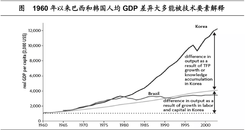 马尔克斯《百年孤独》中，拉美经济是如何一步