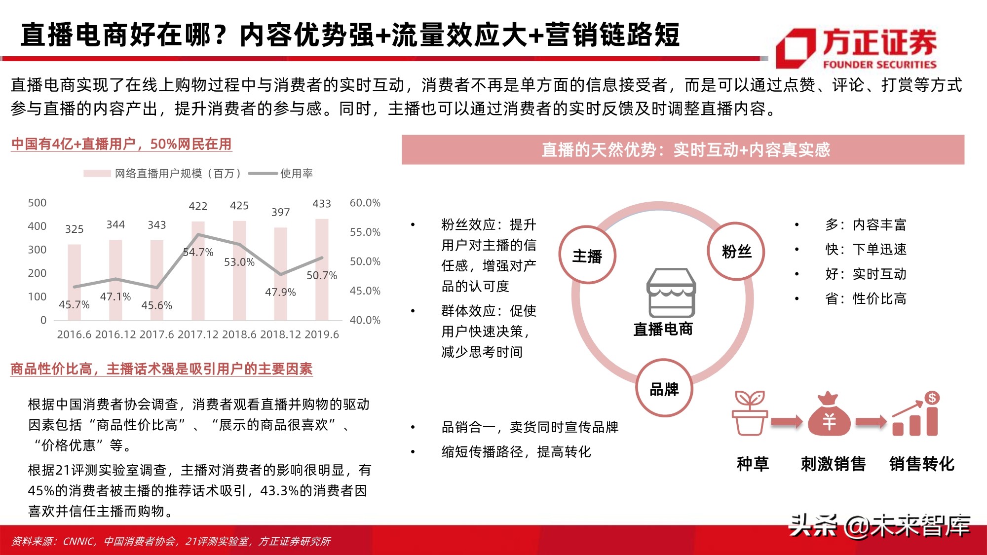 电商行业123页深度对比分析：开放的闭环