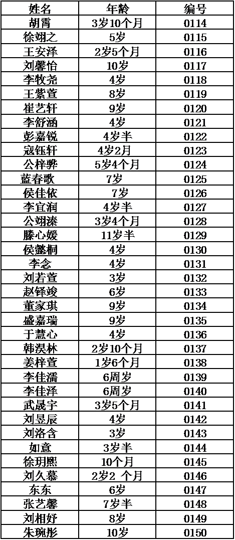 11月7日、8日转发集赞免费“涂氟”马上安排，请各位家长查收