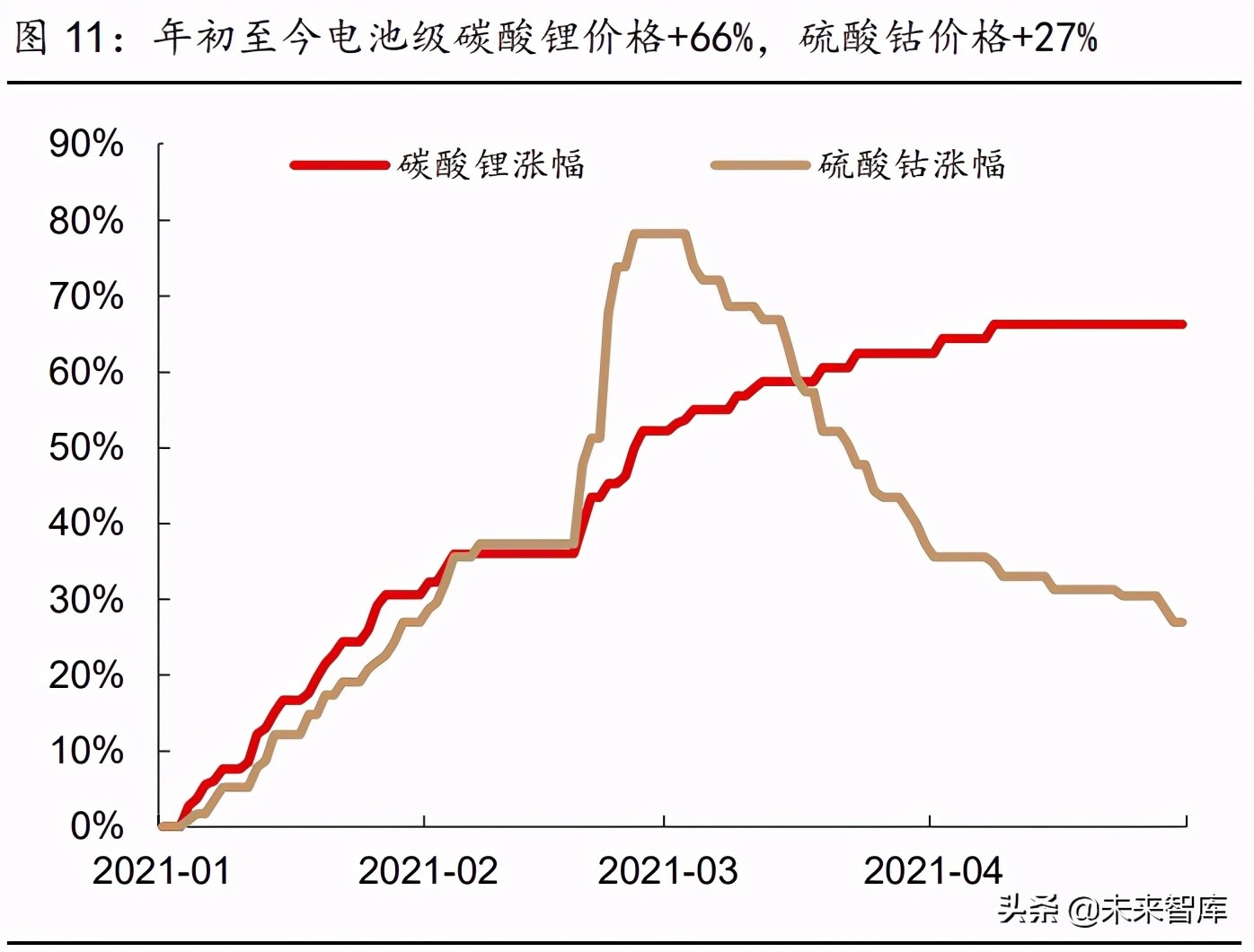 2021年有色金属行业研究与中期投资策略：珍惜周期，把握新品种