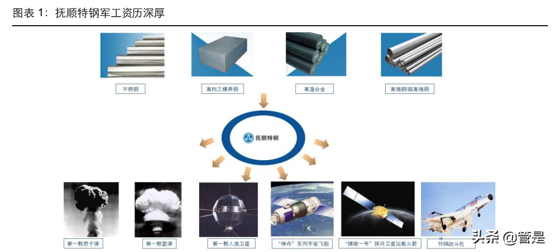 抚顺特钢专题报告：源头活水新注入，需求放量助增长