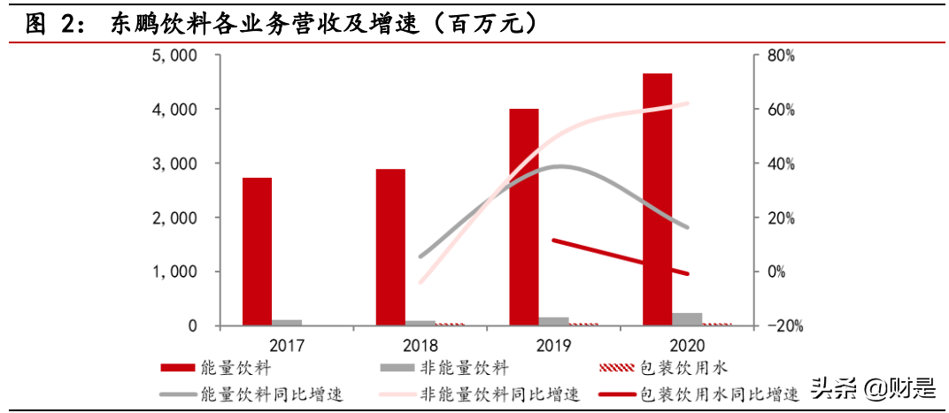 东鹏饮料深度解析：深耕能量饮料赛道，多维度构筑核心竞争力