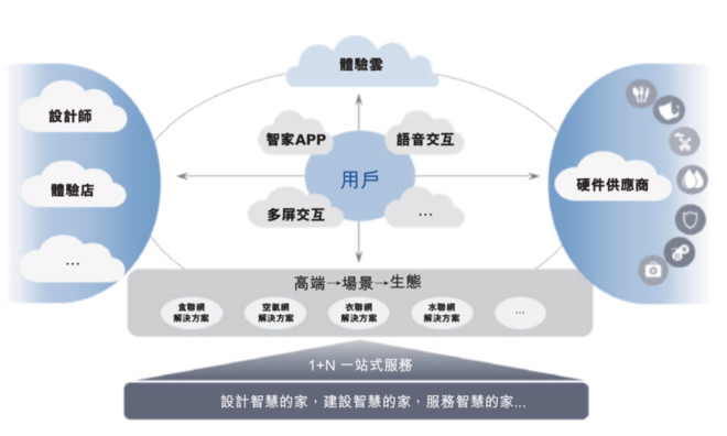 海尔智家赴港上市：私有化及上市优化公司治理