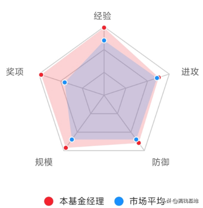 基金测评(1000-46) 国泰金牛创新成长，完胜沪深300，但最近有猫腻