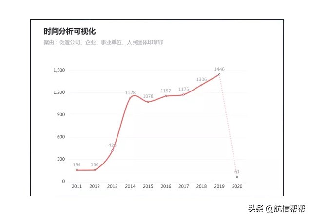 @老板们：公章中的这些风险点不清楚，你迟早被