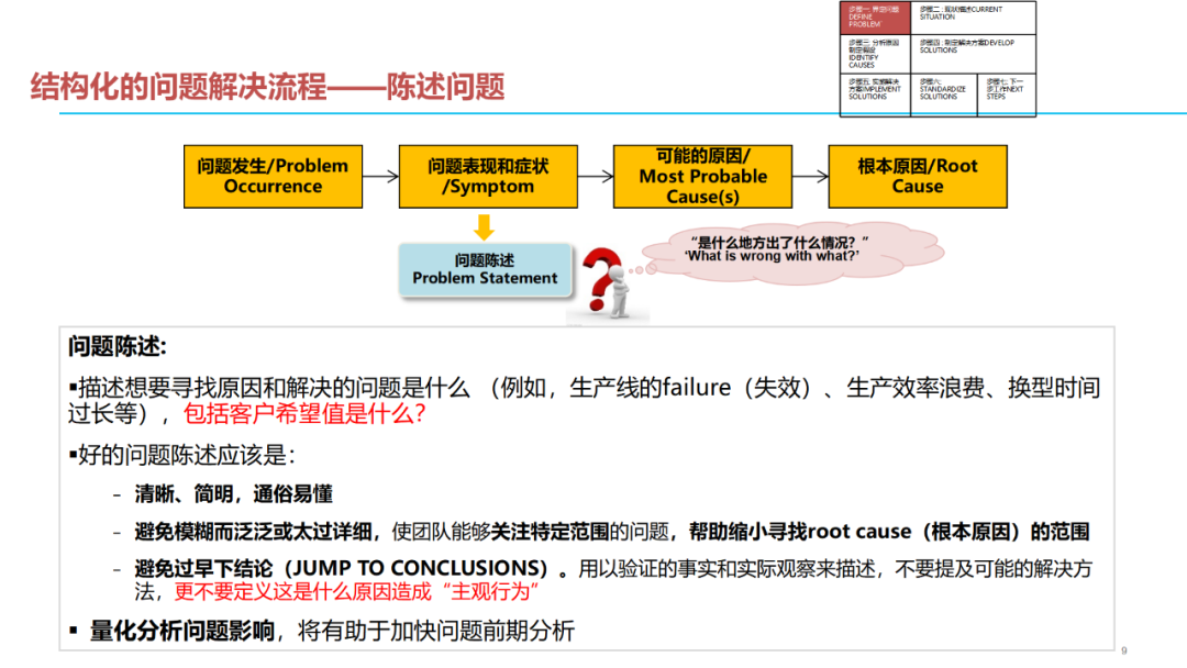 「標桿學習」質量問題分析解決七步法