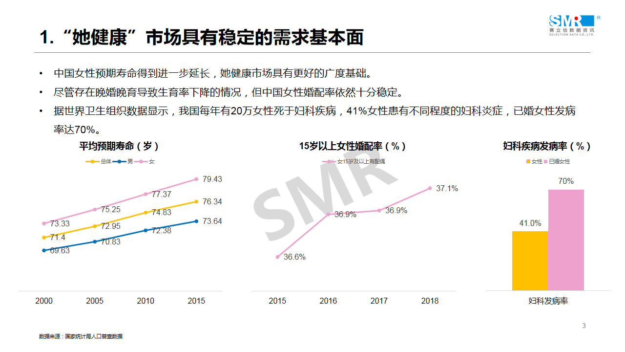 回顾 | 赛立信线上课堂（2）：医药电商引流驱动之女性用药专场