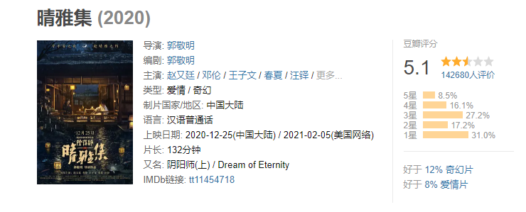 《晴雅集》海外上线口碑炸裂，跟国内形成对比