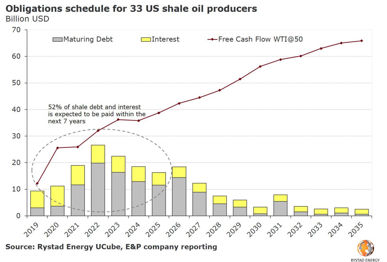 美联储突然变卦：拒绝救助美国油企！3大原因暴