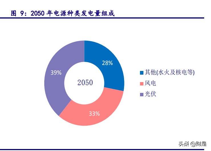 碳中和专题报告：把握“双碳”战略下的行业机遇