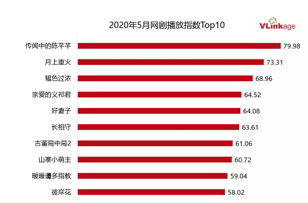 “陈芊芊”的“出奇制胜”证明了“太子妃”的可复制性