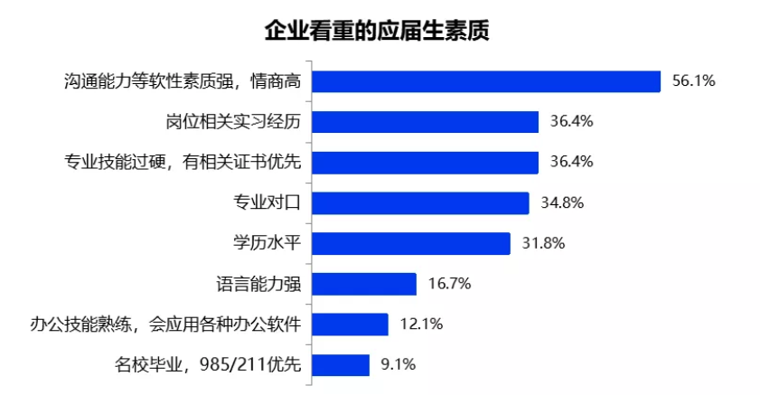 2021，大厂春招大战，这些行业信息你一定得知道