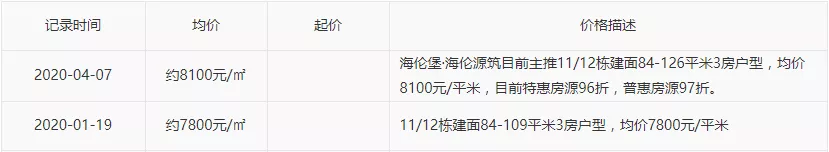 惠州城轨盘值得入手吗？深莞惠城轨有哪些楼盘推荐？