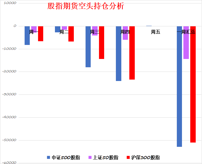 在大家一片看涨声中，A股收了一根光头光脚阴线