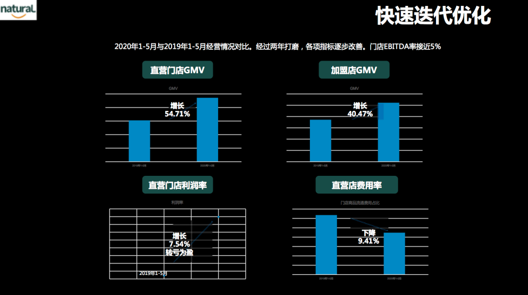 好邻居陶冶：新零售变旧，社区商业“双城记”