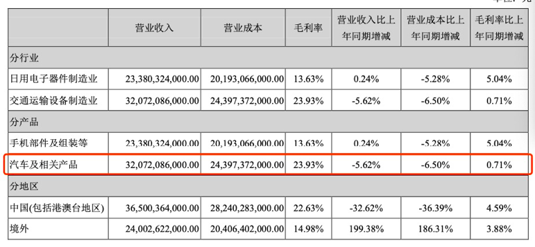 读懂比亚迪半年报：口罩带来大量现金，新能源业务未来可期