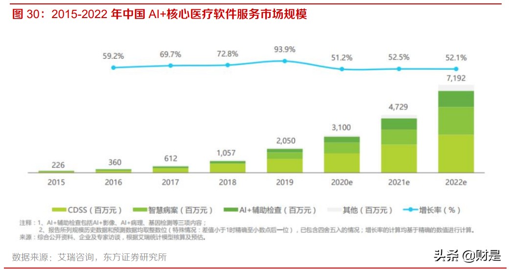 科大讯飞专题研究报告：智慧教育高速增长，多赛道打开广阔空间