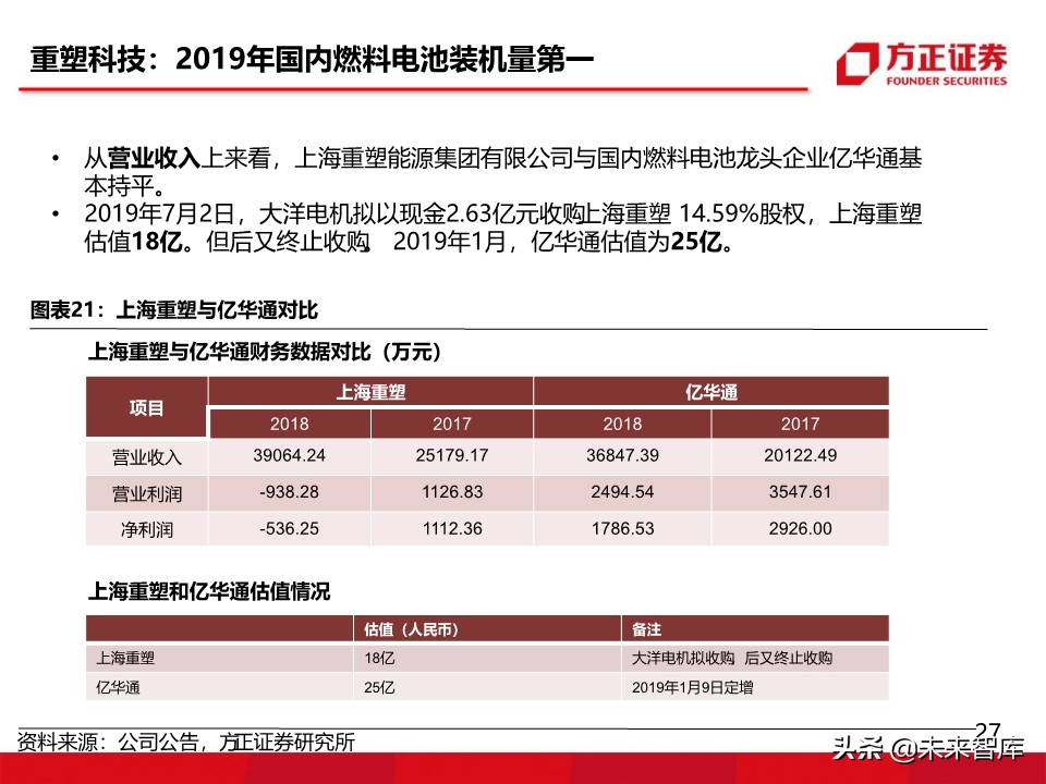 燃料电池汽车行业深度报告：氢能汽车，系统先行