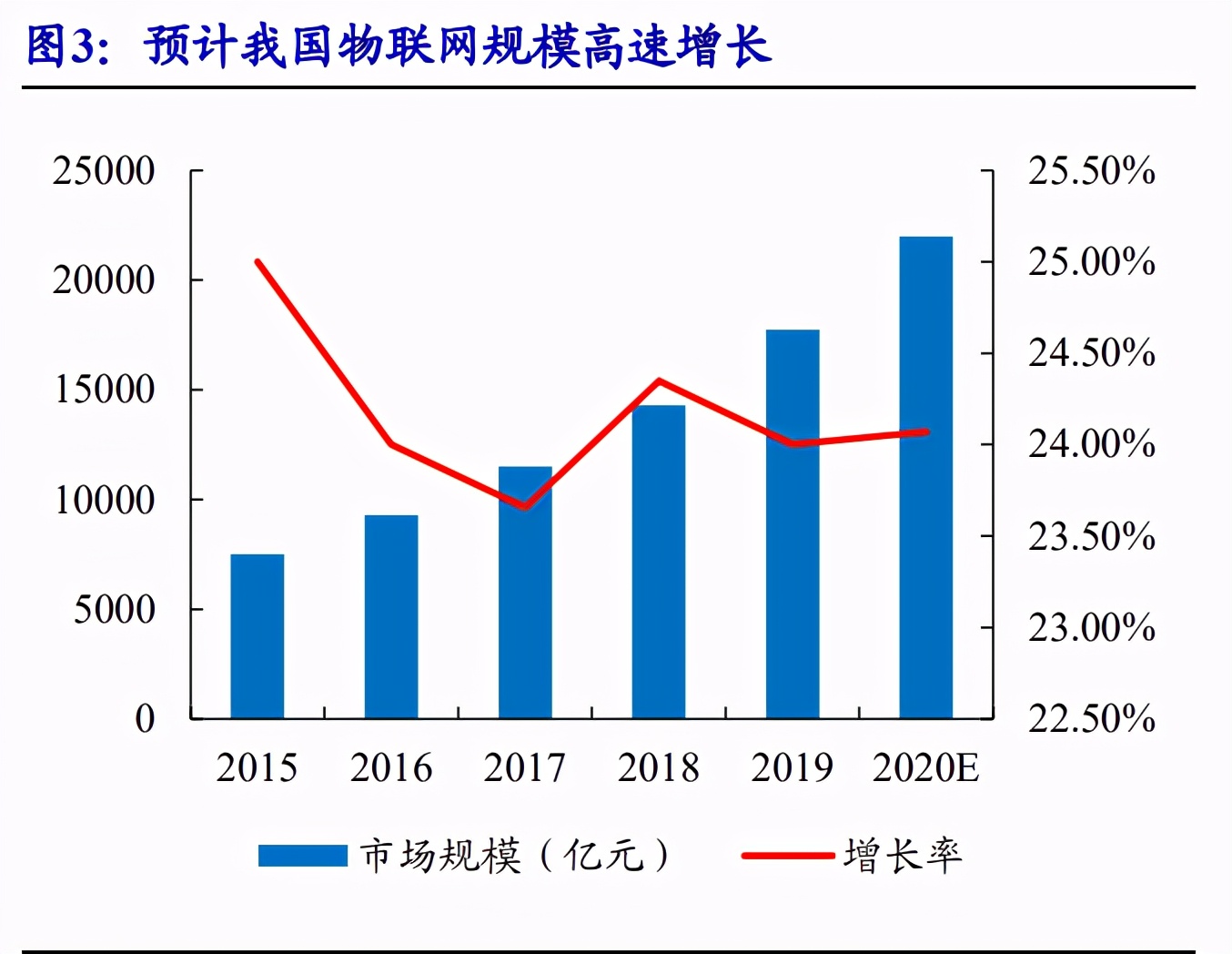 通信行业专题报告：5G，从可用到好用