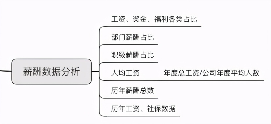 人力資源年終資料分析報告怎麼寫？這份攻略拿走不謝