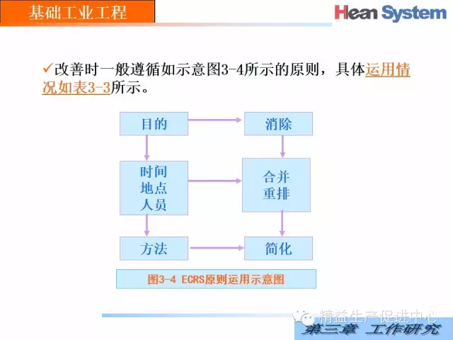 「精益学堂」经典IE｜工作研究（一）