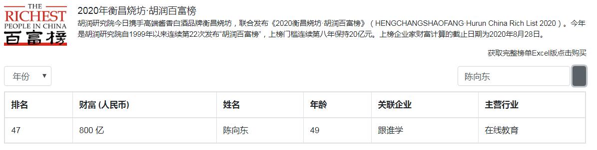 洛阳3位大富翁，49岁身价800亿无弹窗？曾催生1位