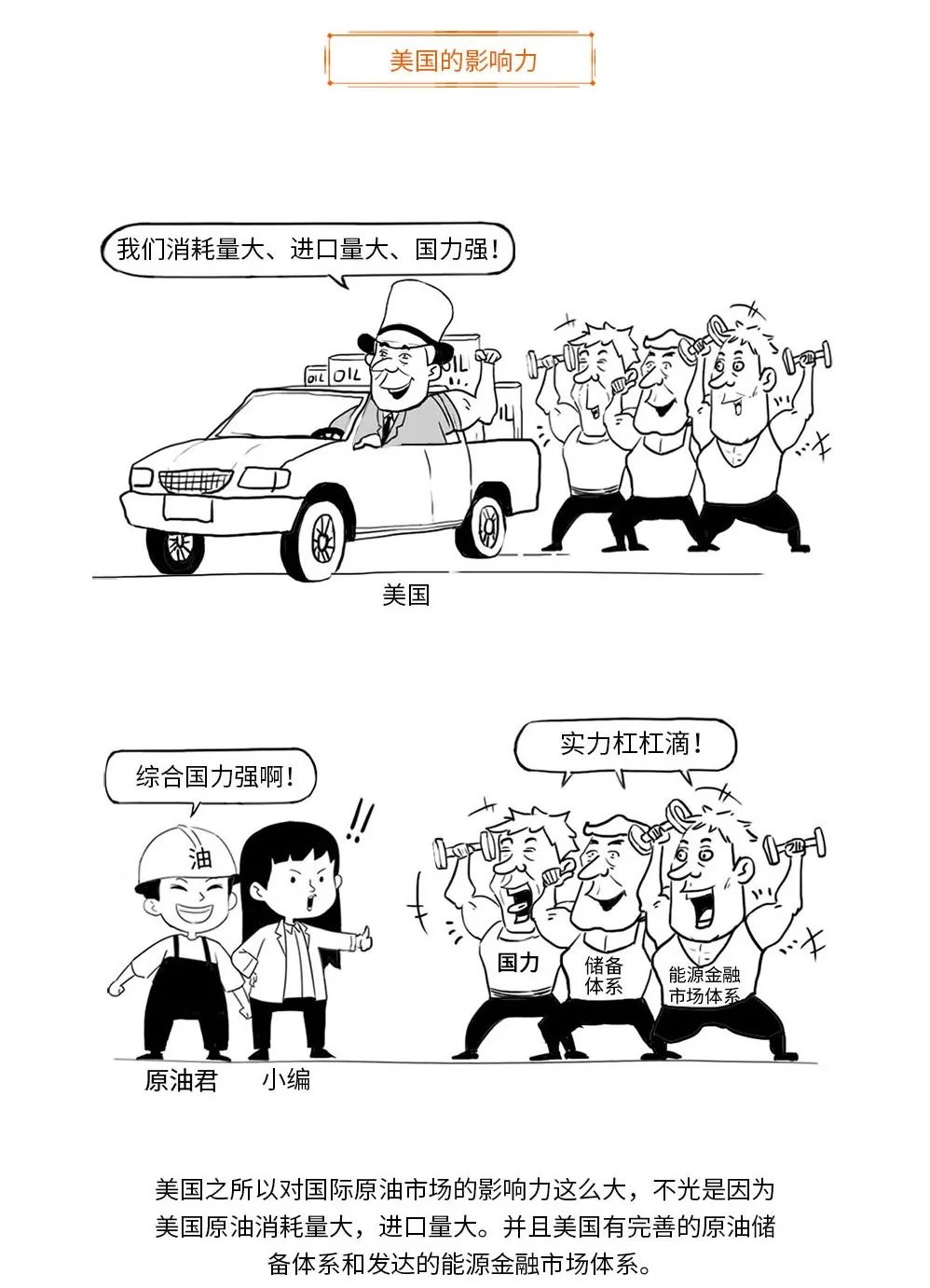 带你用漫画，了解原油期货，提升知识储备，防