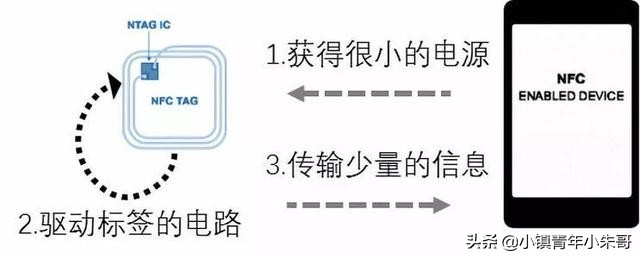 2020年支付新方式降临，它能抢占被微信支付宝垄