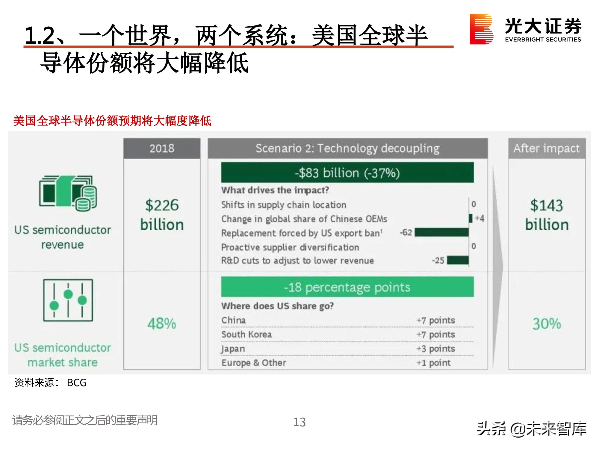 电子行业2021春季策略：一个世界两套系统，创新重启加速替代