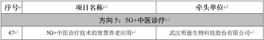 国家卫建委、工信部公示5G+医疗健康应用试点项目名单 明德入选