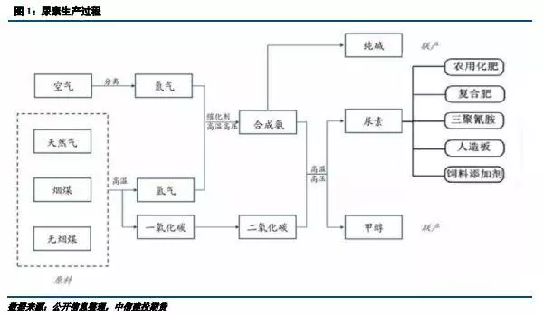 期货交易品种介绍——尿素