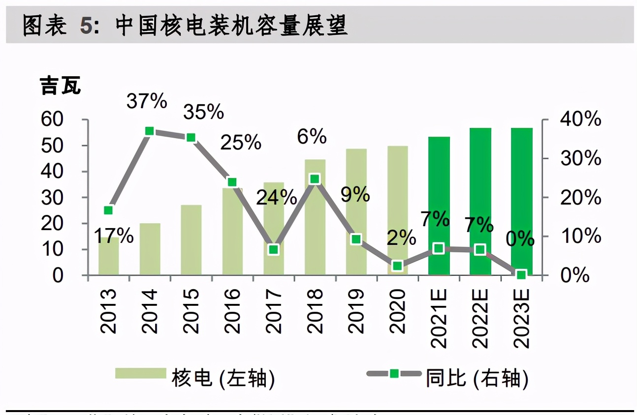 中国替代能源行业研究：风电和太阳能将在未来新政策下脱颖而出