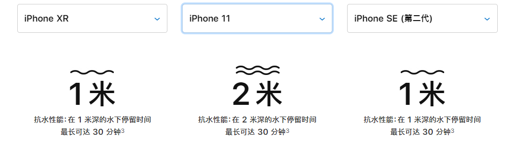 iPhone选择指南，有钱没钱，适合自己才是王道