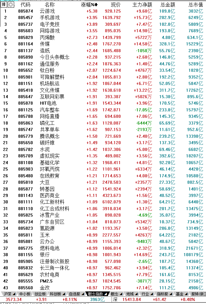 Joined inside the stock market on January 28