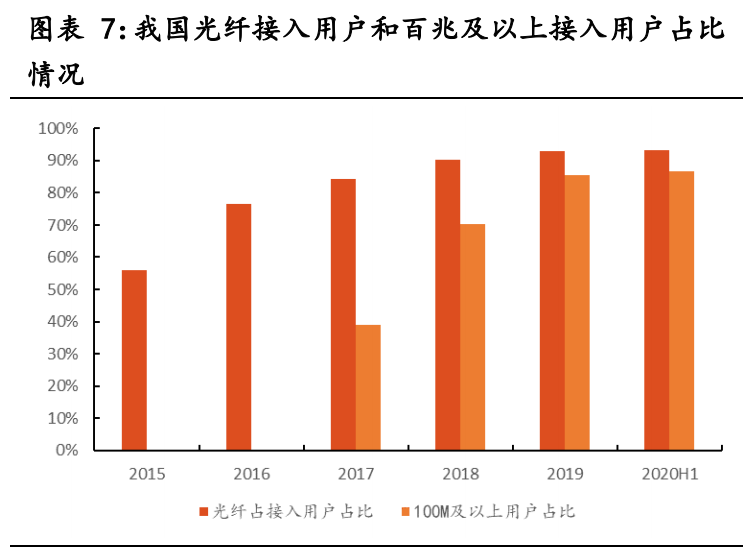 云计算行业深度报告：全产业链持续高景气